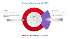 Attractive Business Revenue Model PPT Presentation